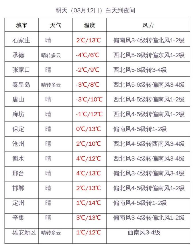 小雪+雨夾雪+陣風(fēng)９級今晚上線！河北發(fā)布預(yù)警……-圖4