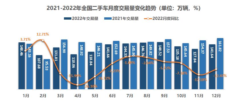 80多款車型降價，大量二手車虧損甩賣：或迎車商倒閉潮-圖3